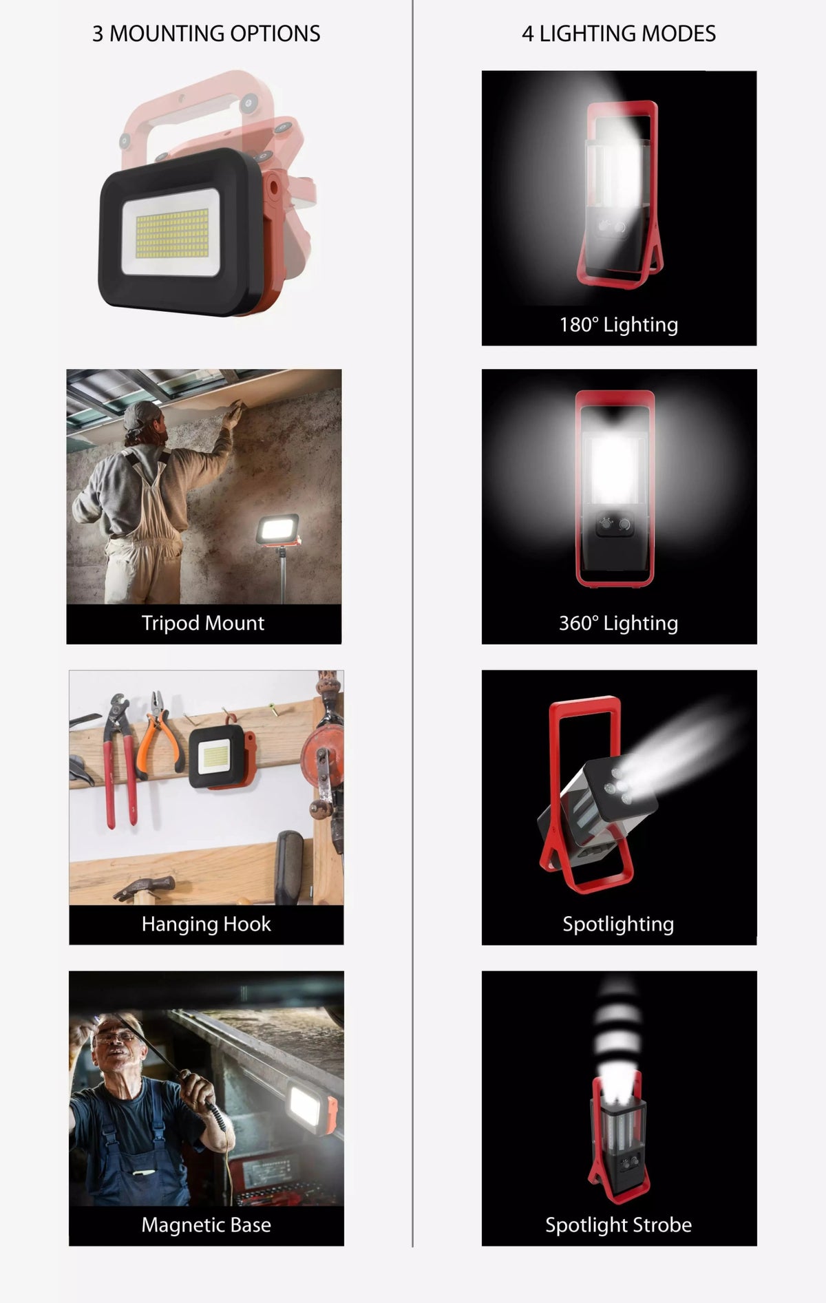 RAB - TUFFYRAB Tuffy 12W Rechargeable Temporary Work Light Selectable CCT