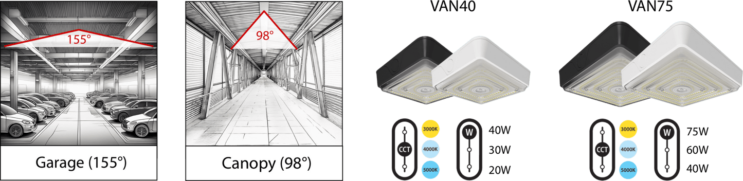 RAB-VAN75WRAB VAN75 75W Field - Adjustable Canopy Light Selectable CCT + Beam Angle