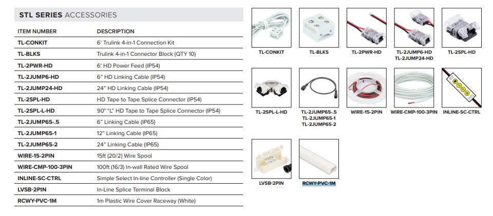 http://communitylightingsupply.com/cdn/shop/products/american-lighting-tape-connectors-659530.jpg?v=1659647234