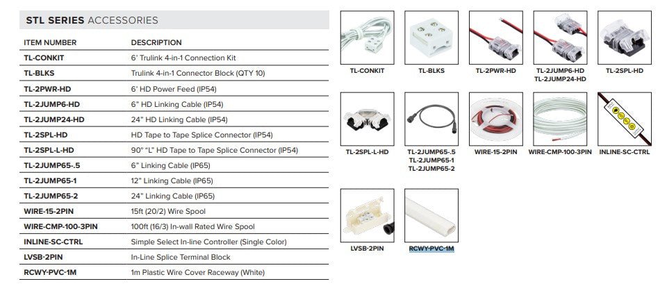 AML-TL-CONKITAmerican Lighting Tape Connectors
