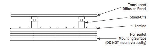 GML-GM-SOC-1GM Lighting Lamina Standoffs 13MM/19MM