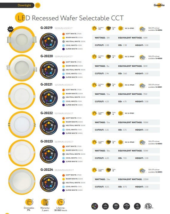 Goodlite Wafers - COMMUNITY LIGHTING & ELECTRIC SUPPLY