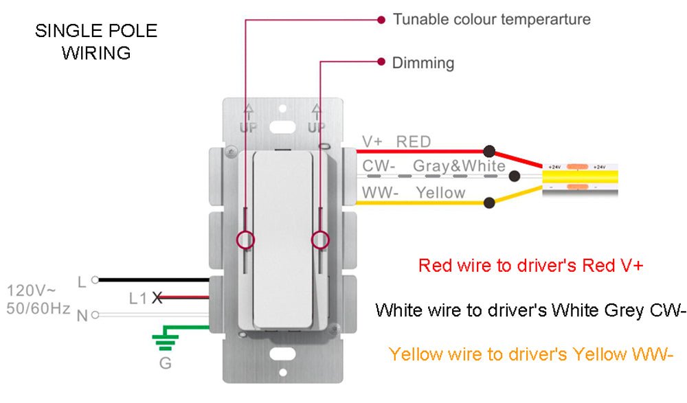 LOTUS-SDD-24060P-WLCCT-TWBLotus SDD-24060P-WLCCT 4-in-1 Driver + Dimmer + Tunable White Controller + Bluetooth