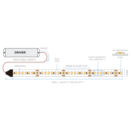 LUXRITE - LR44120Luxrite Taperite LR4412X 6W/FT IP20 LED Tape Light 16FT 27K - 50K 10MM