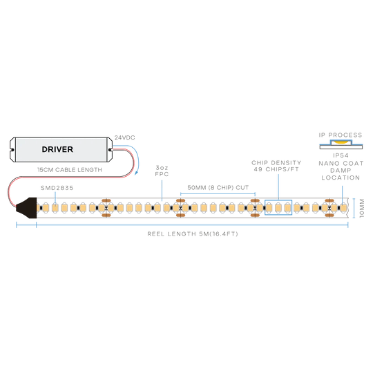 LUXRITE - LR44400Luxrite Taperite LR4440X 6W/FT IP54 LED Tape Light 16FT 27K - 50K 10MM