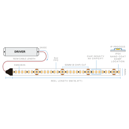 LUXRITE - LR44400Luxrite Taperite LR4440X 6W/FT IP54 LED Tape Light 16FT 27K - 50K 10MM