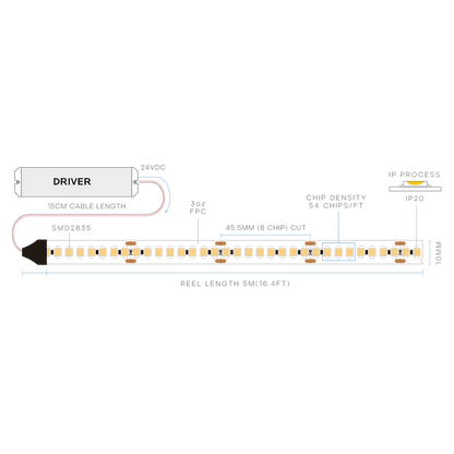 LUXRITE - LR44903Luxrite Taperite LR44903 6W/FT IP20 LED Tape Light 16FT Selectable CCT