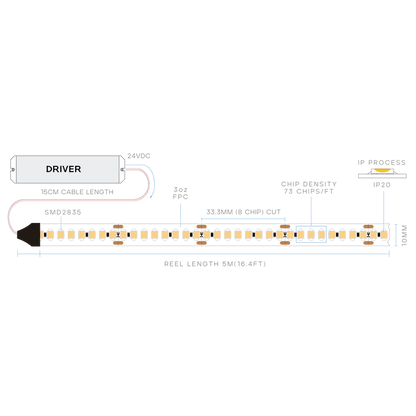 LUXRITE - LR44905Luxrite Taperite LR44905 7W/FT IP20 LED Tape Light 16FT Selectable CCT