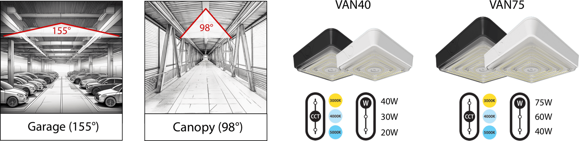 RAB-VAN75WRAB VAN75 75W Field - Adjustable Canopy Light Selectable CCT + Beam Angle