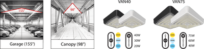 RAB-VAN75WRAB VAN75 75W Field - Adjustable Canopy Light Selectable CCT + Beam Angle